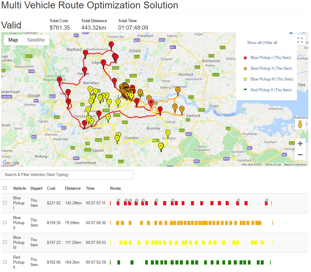 Multi vehicle route optimization solution for same day deliveries with capacity constraints